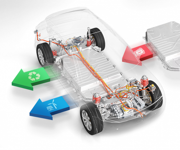 Batterie Recycling Optimieren Mit Ea